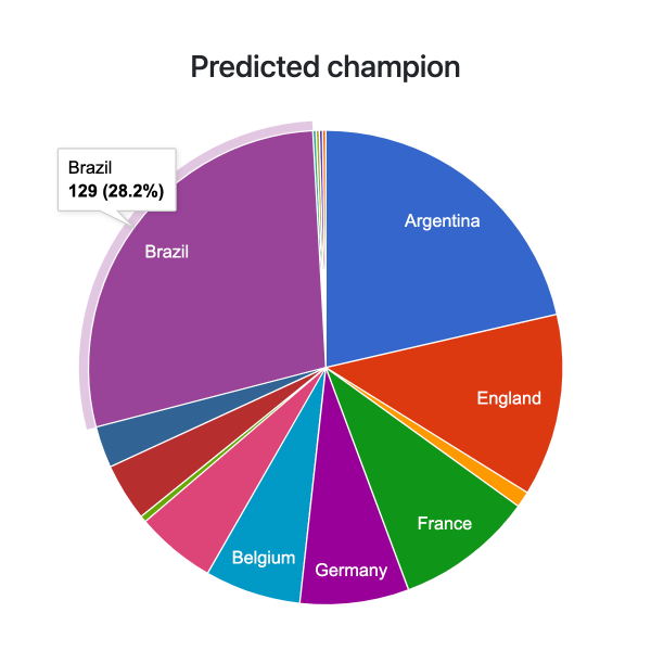 Estadísticas impresionantes - Copa Mundial Femenina 2023